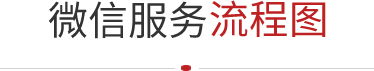 微信開發流程